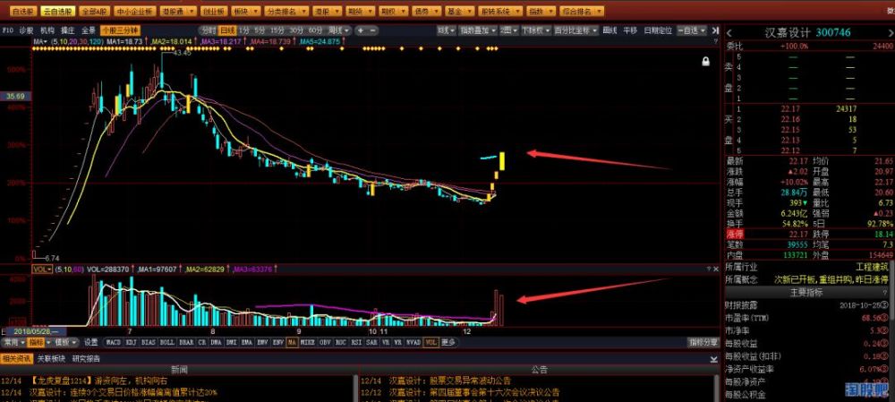 顺便放一下汉嘉设计周一意淫k线,反对核按钮