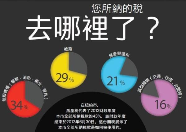 地产兴邦、实业误国,为啥美国人不热衷于炒房
