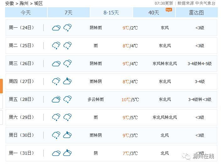 滁州天气又作了,接下来