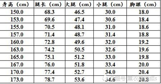 "黄金比例的腿"比"身高"更重要!三个标准判断你是不是