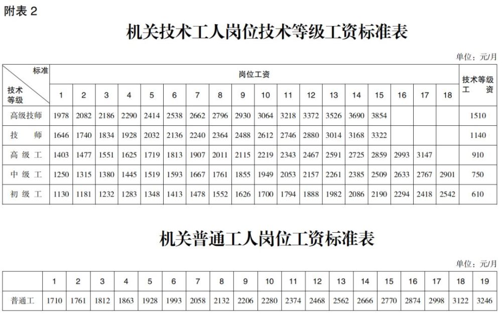 机关事业单位离休人员