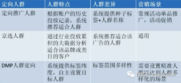 品牌聚效三步曲 引爆roi 看点快报