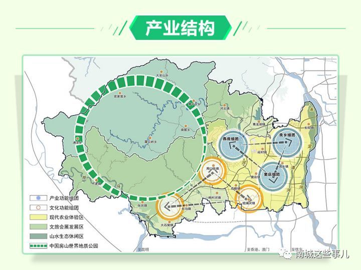 房山区规划草案出炉!未来房山将实现