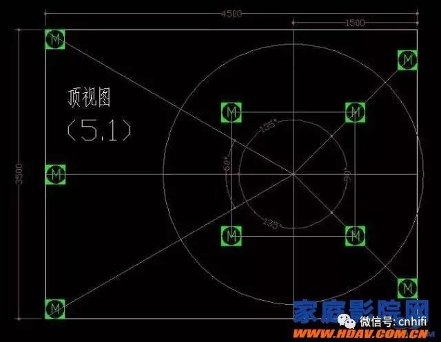 全景声家庭影院音箱摆位全解析