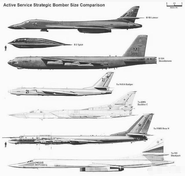 自上向下分别为b1,b2,b52,tu-16(轰-6),tu-22,tu-95和tu-160.