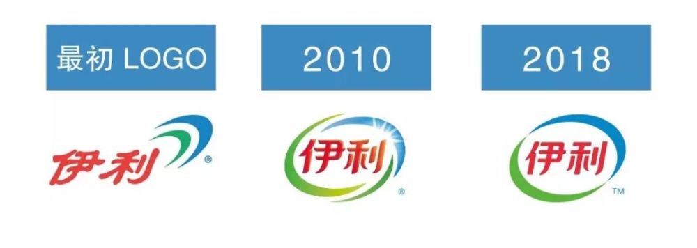 伊利换新logo,设计趋势全面扁平化!