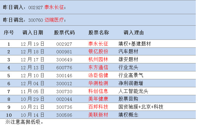 游族网络:员工持股计划完成股票购买 榕基软件:中标3676万元海关总署