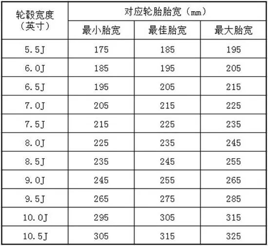 卡车轮胎规格及参数解释