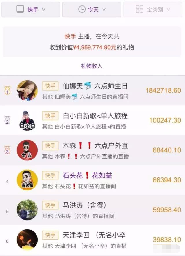 直播,快手,网红,娜美,热度