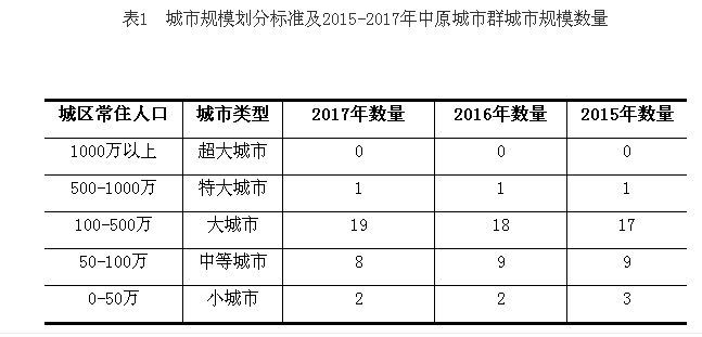 焦作gdp年表_河南多个省辖市去年GDP数据披露 郑州首次突破12000亿元(3)