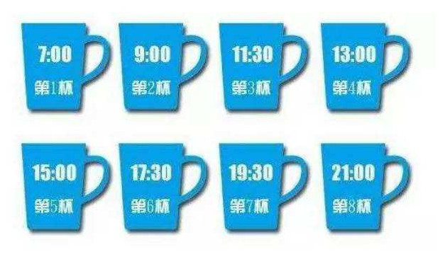 需要喝八杯水!你被这种\