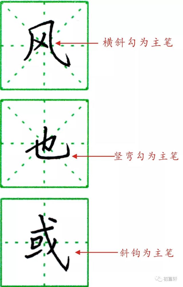 如何找一个字的主笔?看这个就够了!