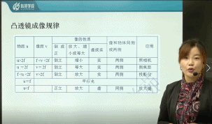 科苑老师送福利啦!初中物理化学考试全攻略,期末考试不再愁!