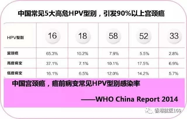 预防宫颈癌:接种九价HPV疫苗前,需要先做HPV