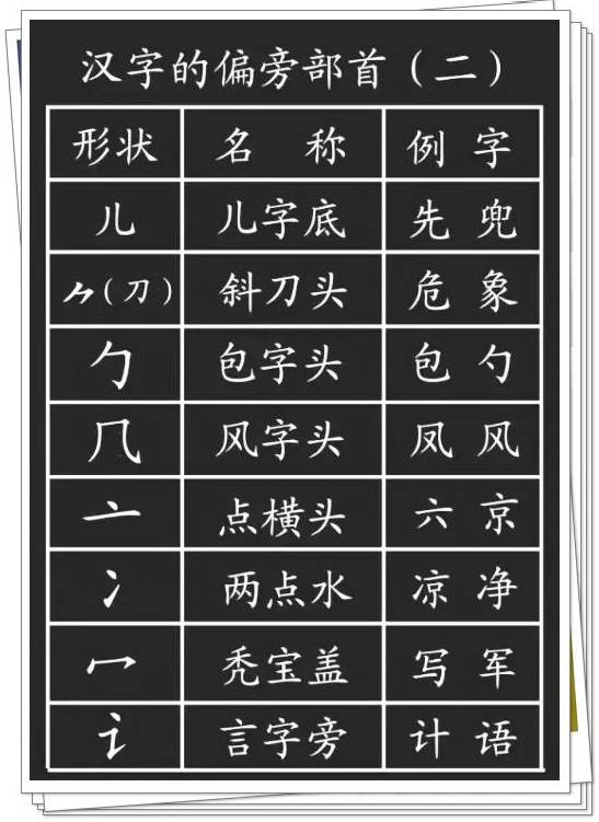 老师推荐:一年级必学笔画 笔顺 偏旁部首大全!