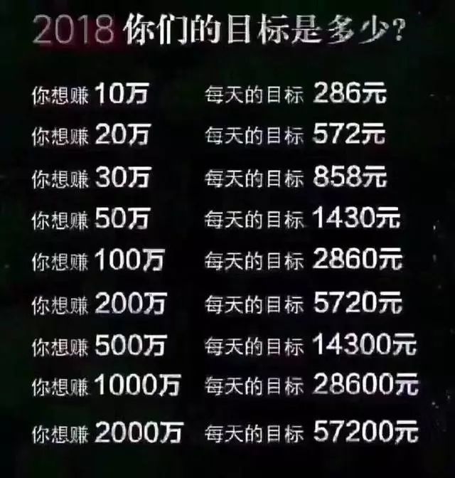 2018你的一百万呢?