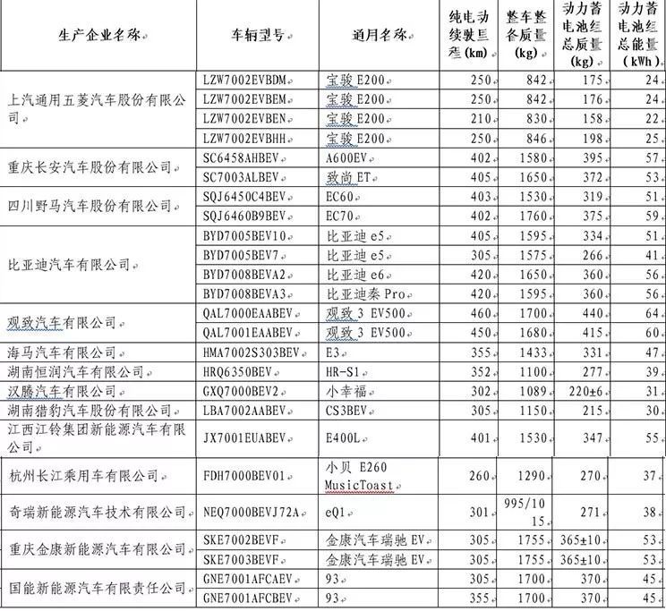 蔚来换电站高速布局