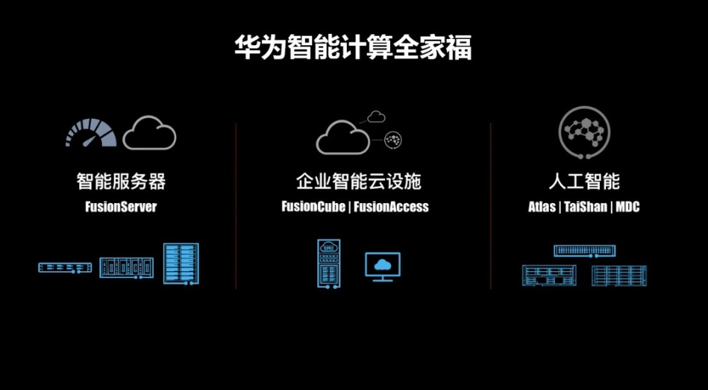 直指智能世界愿景 华为智能计算致力做好"基石"