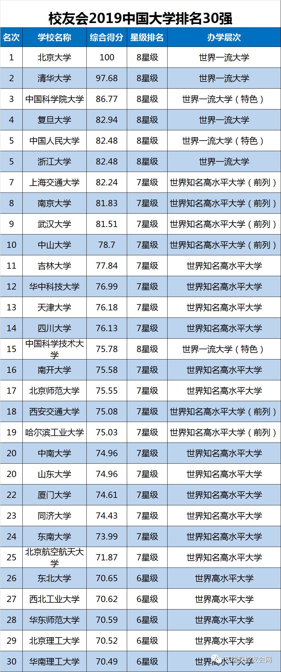 中国大学排名,中国科学院大学,齐鲁工业大学,一流大学,艺考,江苏大学