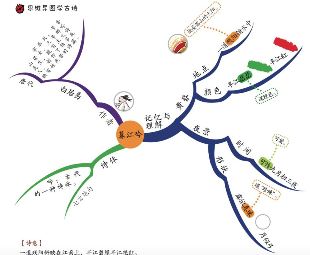 还有《乞巧》《独坐敬亭山》等配合的思维导图