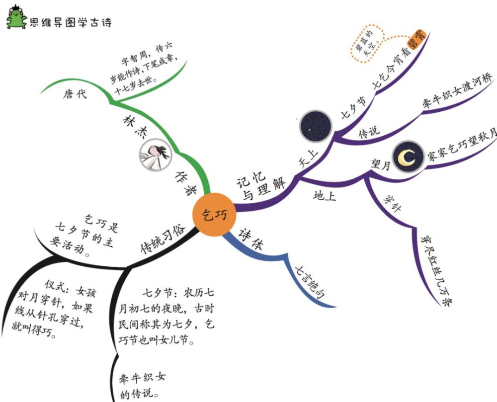 折服!除了学古诗词,连拓展游戏,思维导图全都搞定了