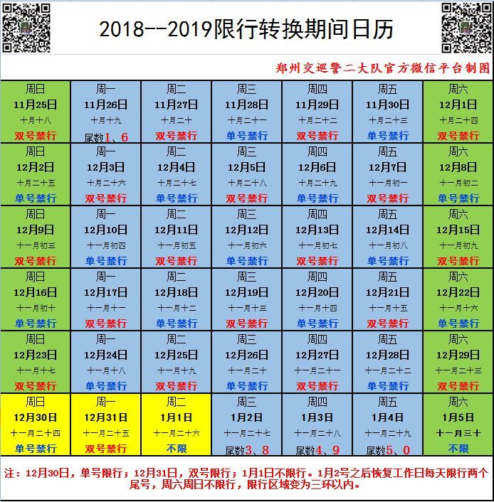 郑州元旦起恢复每天限俩号,漯河又出新限行政策
