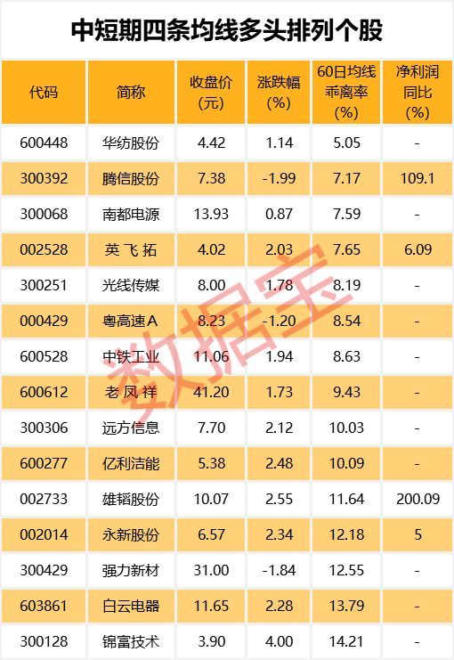 吴通控股出现阳吞阴形态