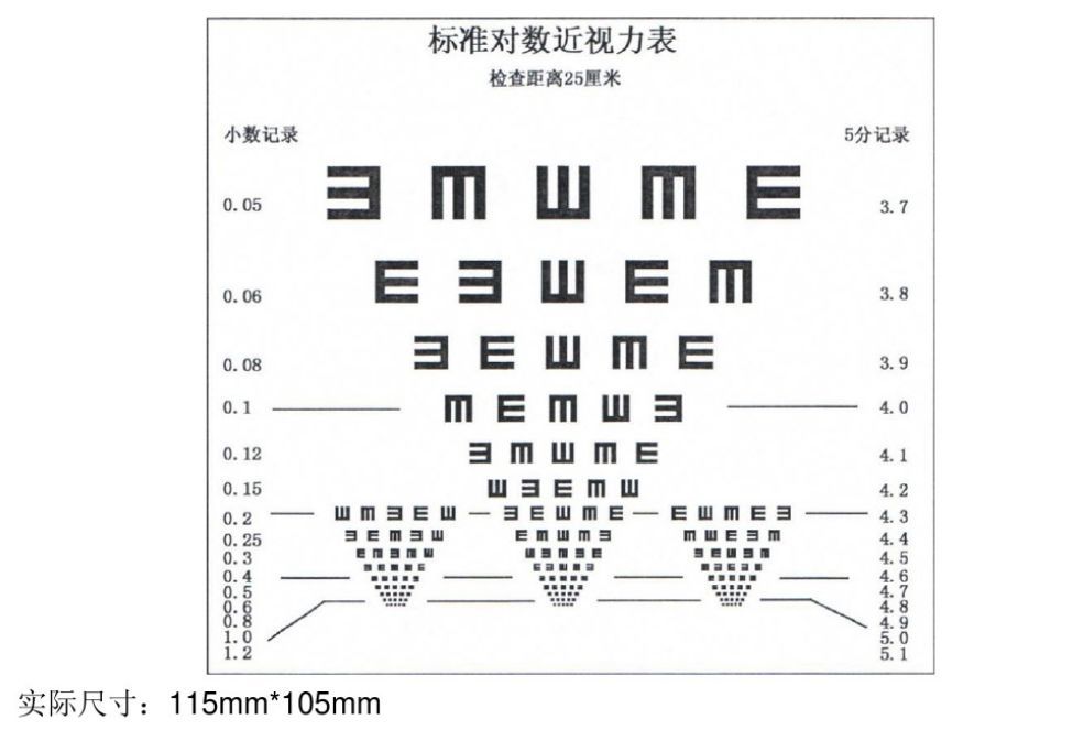 7,点状视力表:点状视力表是适用于一至三岁婴幼儿近视力定量检测.