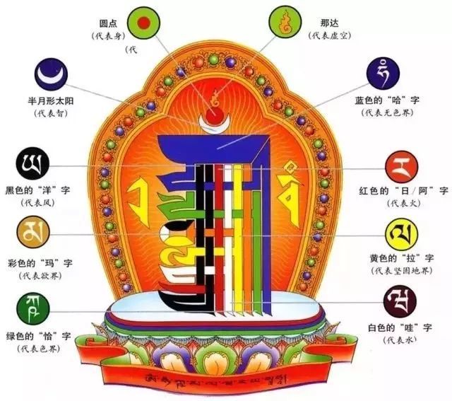 北塔,摩尼宝