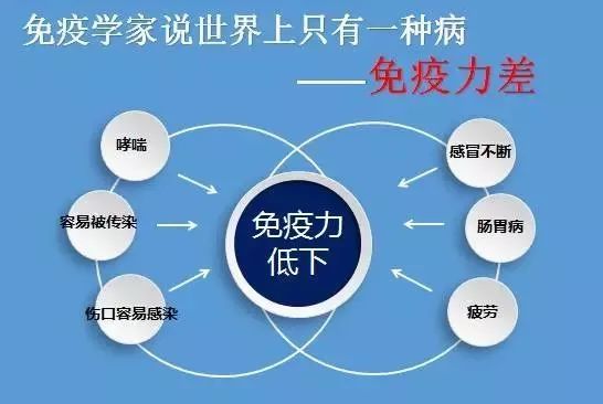 一波冷空气来袭,如果身体出现这7个迹象,说明你免疫力