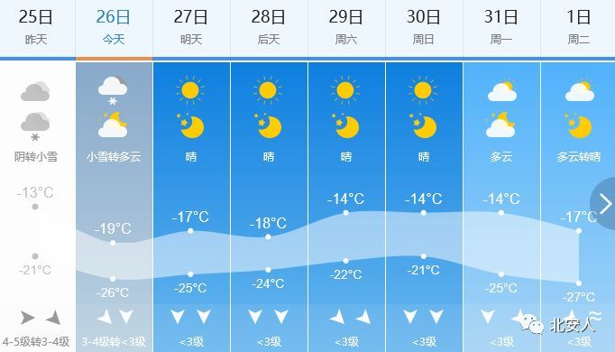 鹤岗周一天气怎么样了啊_(鹤岗周一天气怎么样了啊今天)