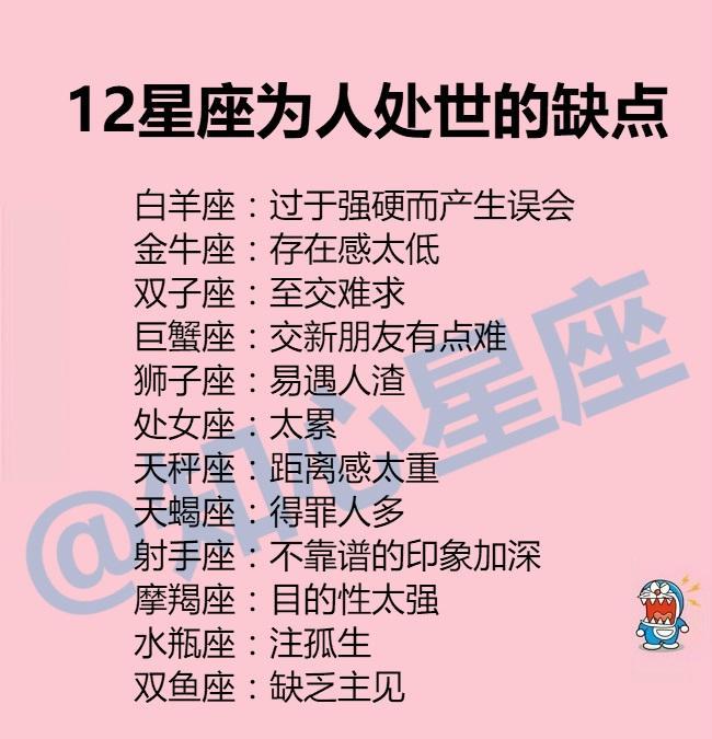 12星座,白羊座,处女座,摩羯座,水瓶座