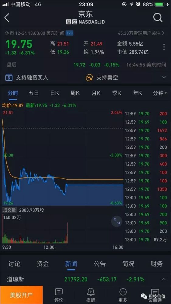 刘强东事件后为何京东股价大跌6%?背后这些真实原因揭示隐忧