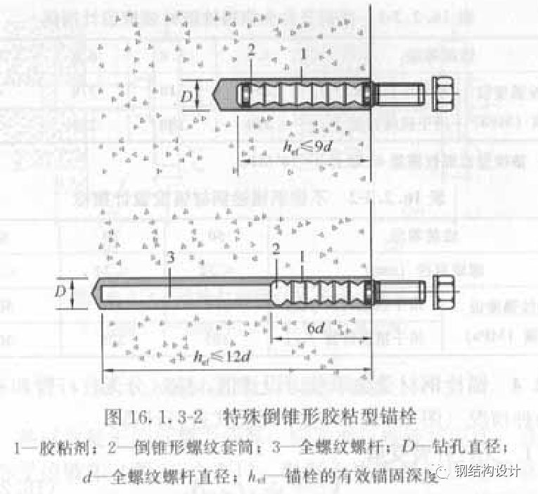 化学锚栓的施工步骤 化学锚栓的施工步骤如下