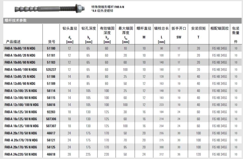 1 喜利得 特殊倒锥形化学锚栓hvz 5.