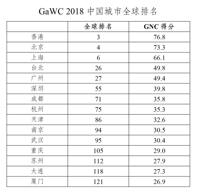 南京的gdp有多少_内忧外患,南京房价何去何从(2)