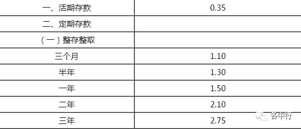 经常看到银行宣传定期存款利率上浮40%,感觉