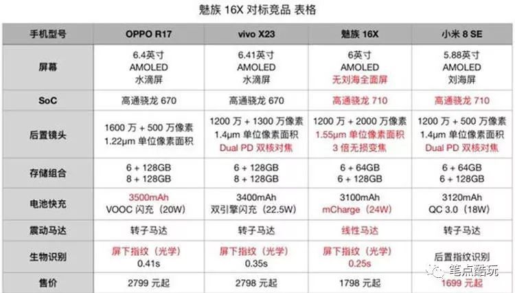 魅族16,魅族16th,魅族,小米8se,屏下指纹
