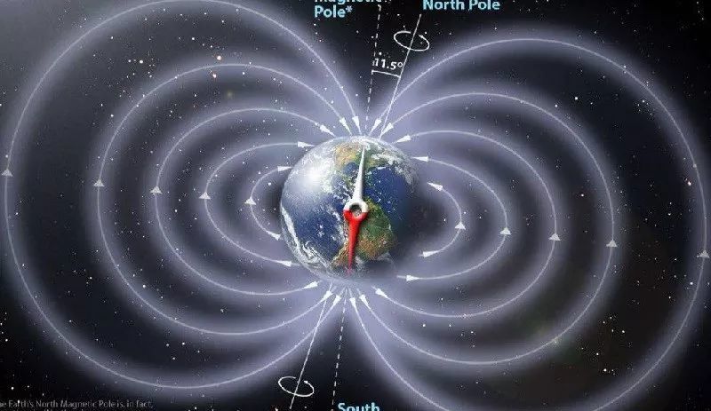 地球磁极似乎出现逆转迹象?科学家:1000年前迷信仪式证明一切