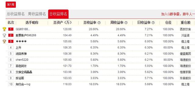 腾讯牛人汇21日操盘揭秘:重仓股西安饮食尾市