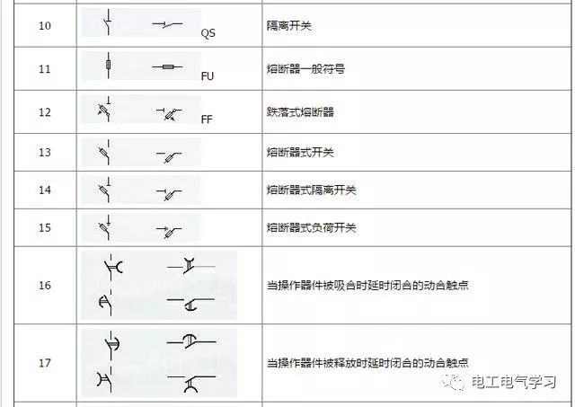 熟悉以后可以找一些简单的电路图,学习实物接线,另附电气元件符号大全