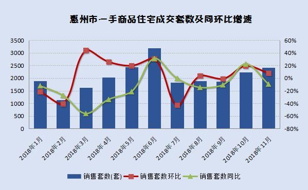 博罗县2021GDP_成绩单出炉 惠阳区前三季GDP增速领跑各县区,大亚湾区招商引资成效明显