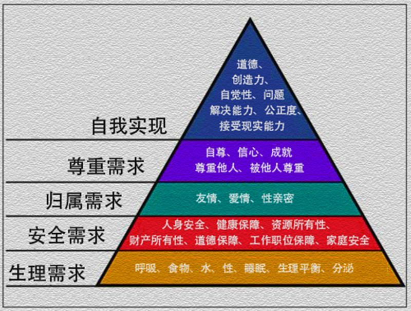 我的这位粉丝其实正处于第三层次向第四层次进发的过程中.