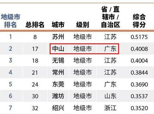 初中地理 人均GDP_中国人均gdp