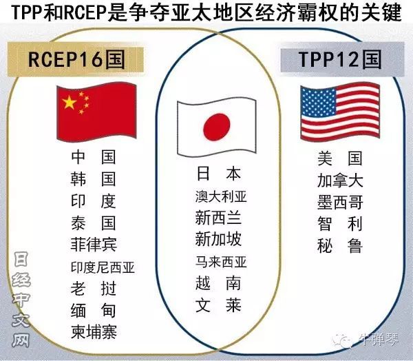 韩国,印度,中国,澳大利亚,新西兰,但中国是顶梁柱,但就是不包括美国