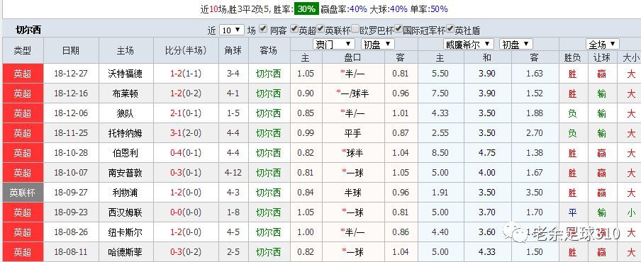 关于澳彩初盘定位的一些看法