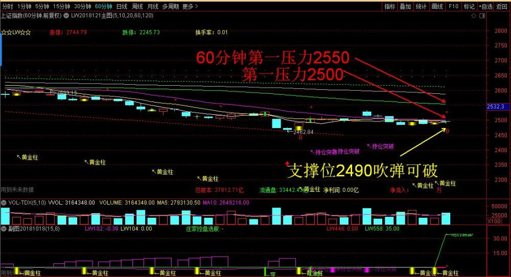 2019股市操盘路线图及上证指数区间预测