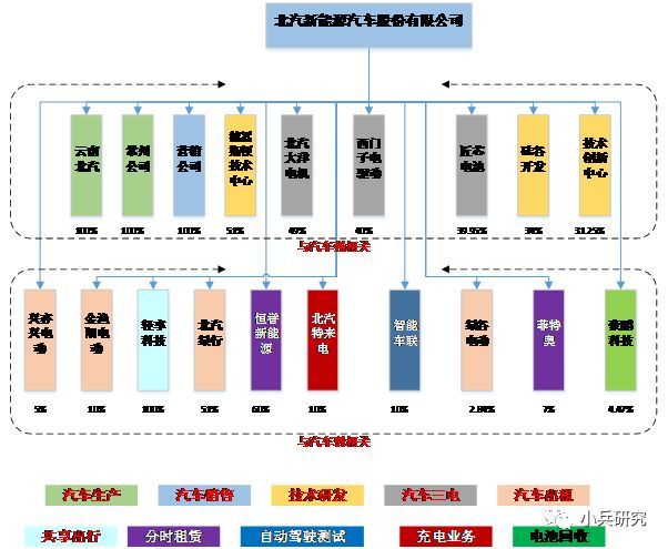 "闻道有先后,术业有专攻"-公司组织架构的设立