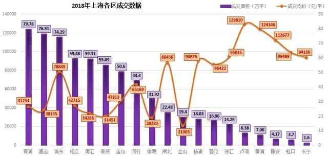 松江人口数_松江鲈鱼(3)