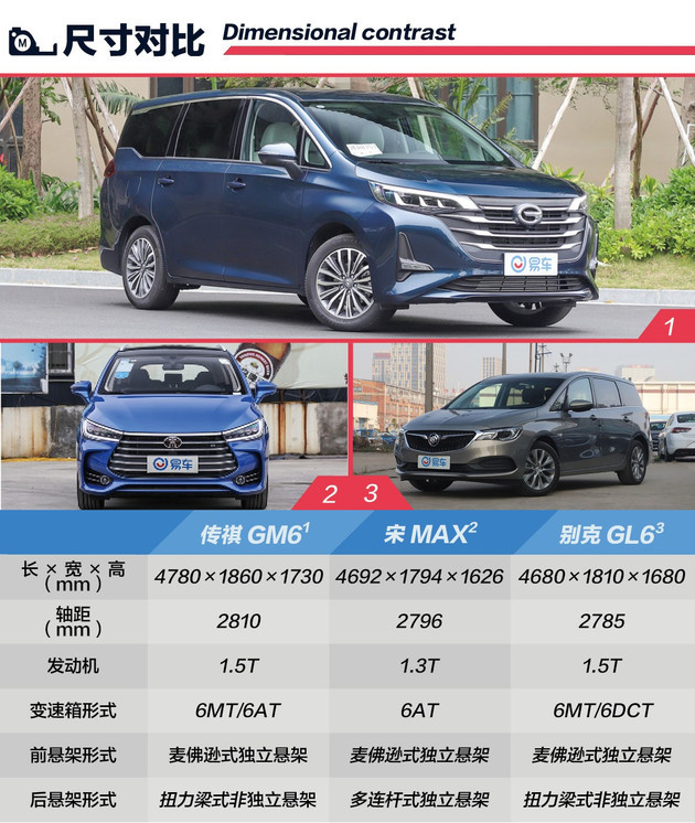 gm6传祺价格及图片7座,gm6传祺价格及图片6座 带联屏的七座mpv 广汽传祺gm6正式上市 售价10.98-15.